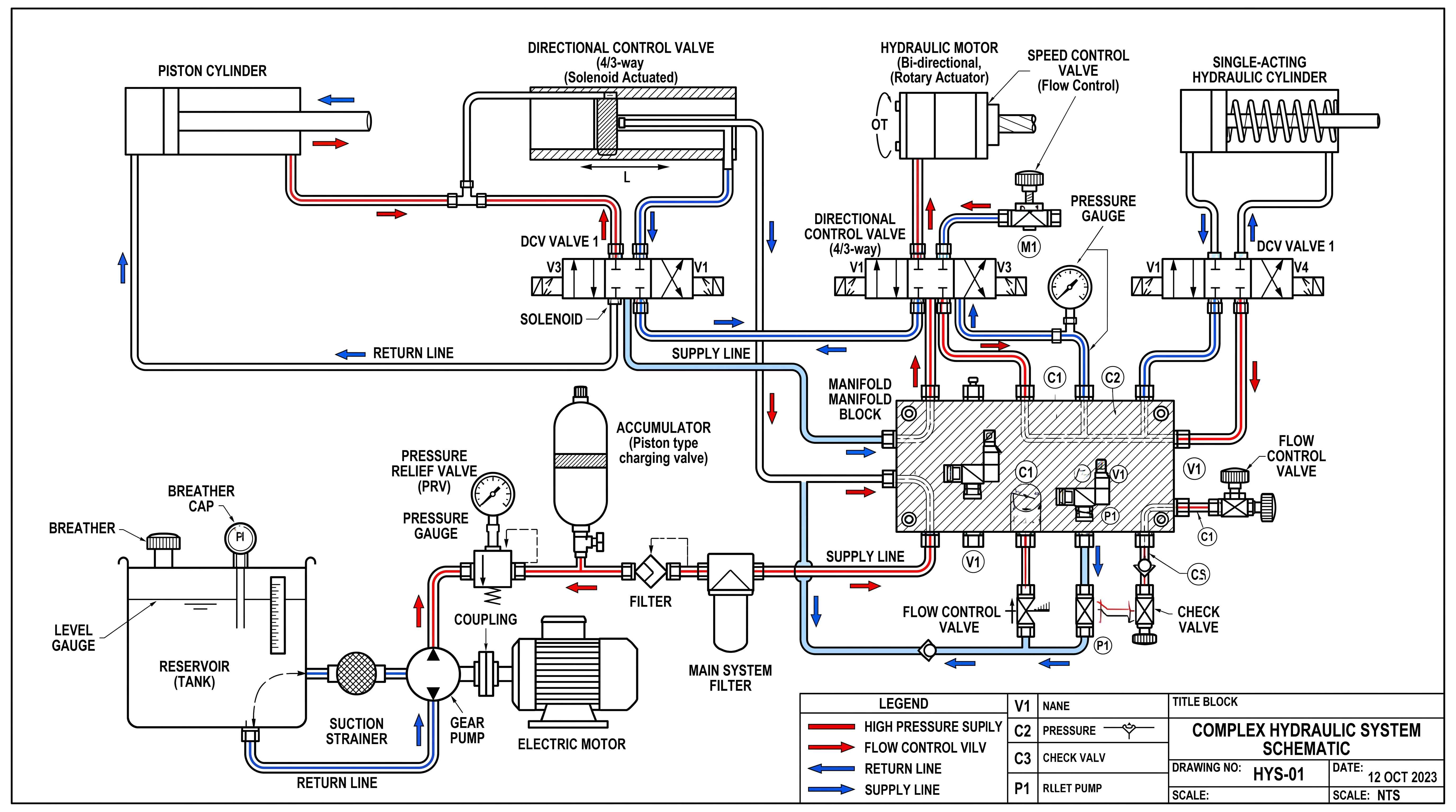 Complex hydraulic control circuit schematic showing directional valves, relief valve, flow control valves, check valves, pump, reservoir and manifold block